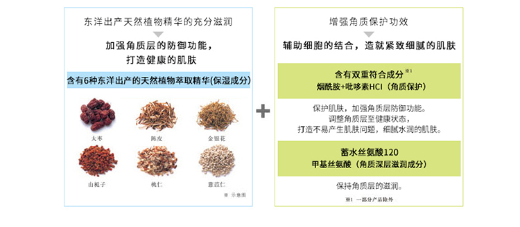 freeplus/芙丽芳丝纯白凝皙爽润乳液130ML