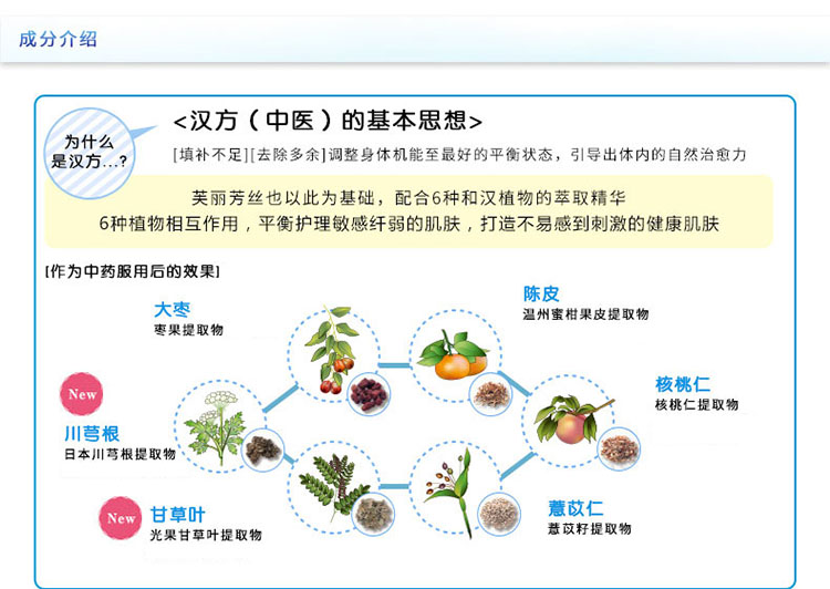 freeplus/芙丽芳丝防晒隔离美容液30ml