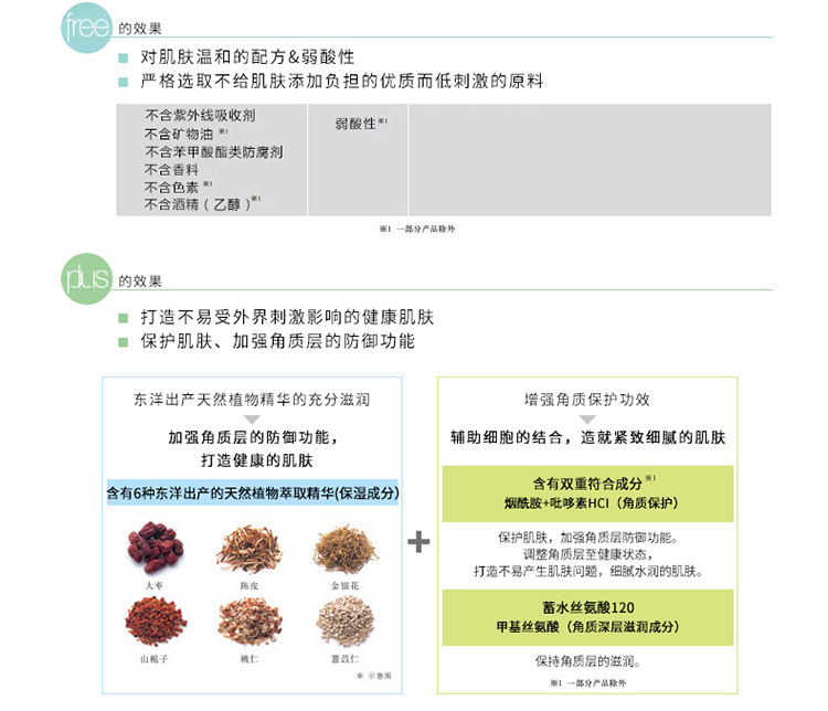 freeplus/芙丽芳丝纯白凝皙柔润乳液130ML（滋润型）