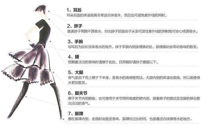 CHANEL/香奈儿 邂逅香水 50ml