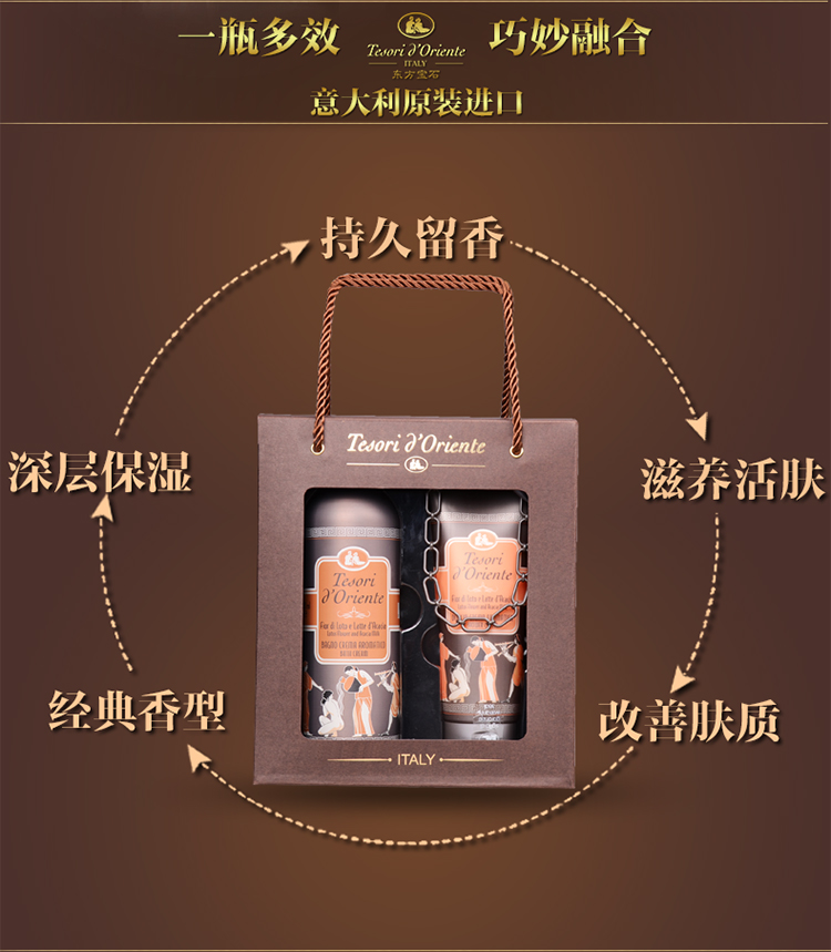 Tesori D’oriente/东方宝石水莲花水沐礼盒500ml+250ml