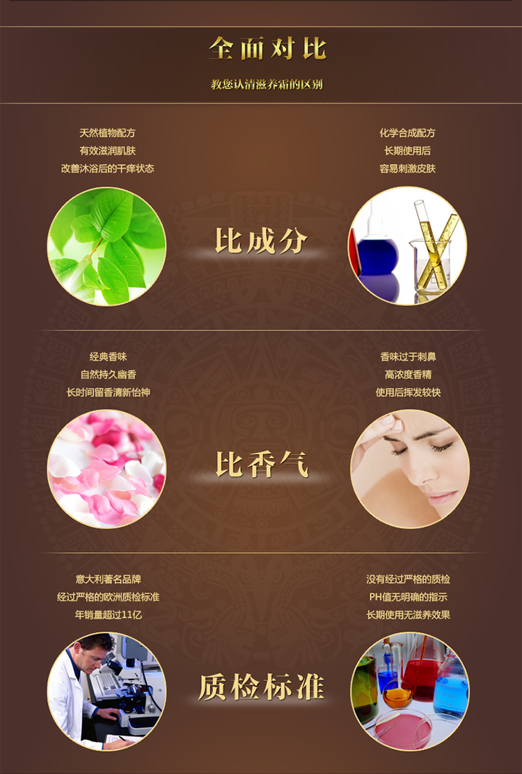 Tesori D’oriente/东方宝石水莲花水沐礼盒500ml+250ml