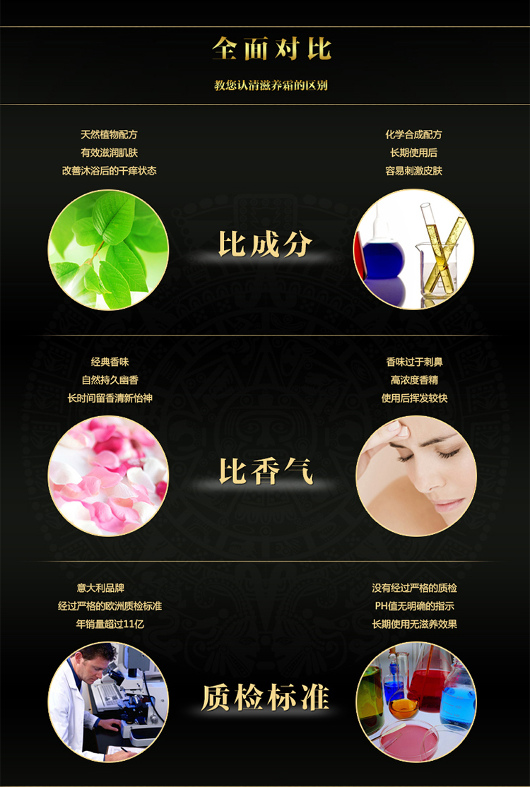 Tesori D’oriente/东方宝石香根草绅士礼盒500ml+250ml