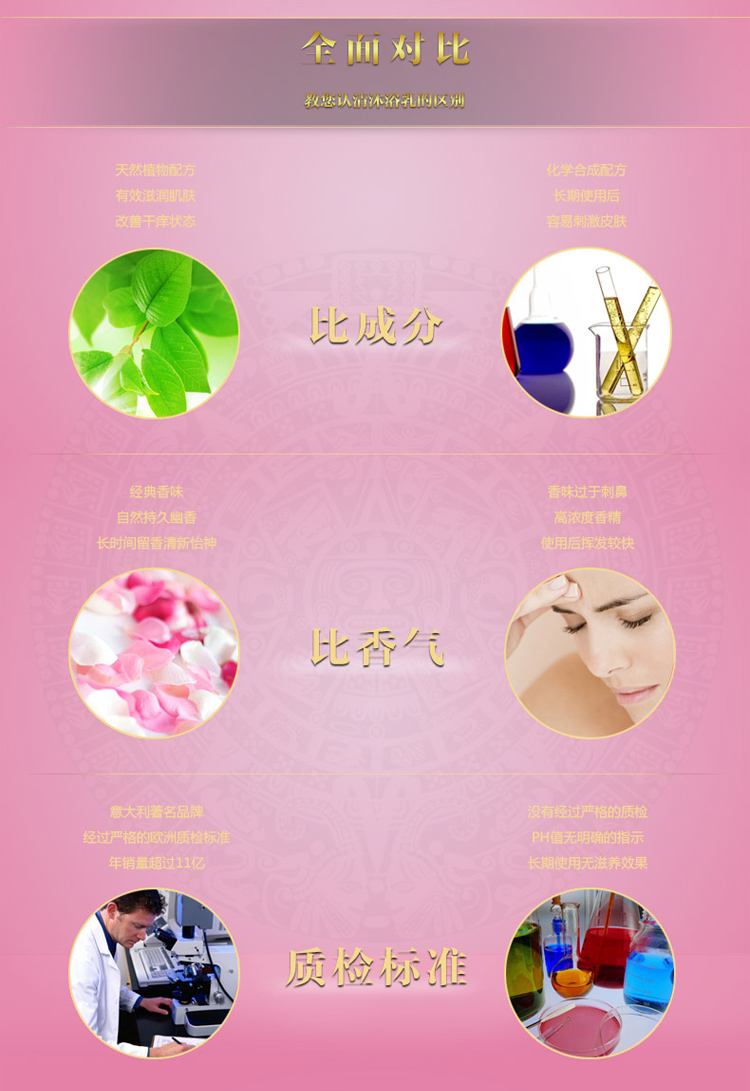 Tesori D’oriente/东方宝石兰花幽兰礼盒250ml+300ml