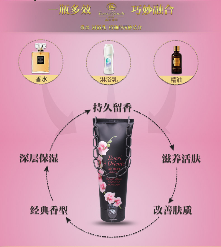 Tesori D’oriente/东方宝石馨香淋浴乳250ml