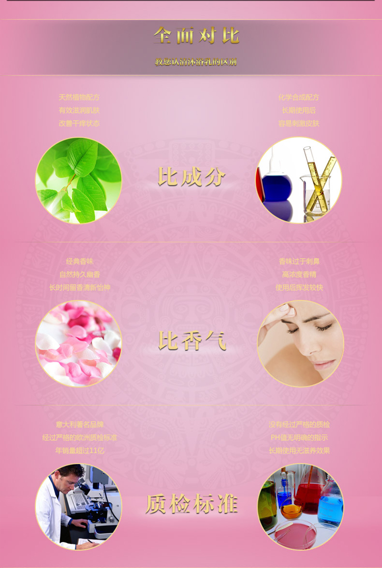 Tesori D’oriente/东方宝石馨香淋浴乳250ml