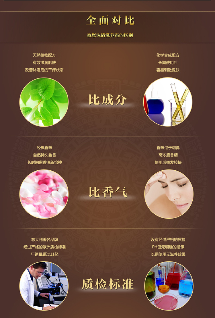 Tesori D’oriente/东方宝石水莲花沐浴滋养礼盒500ml+300ml