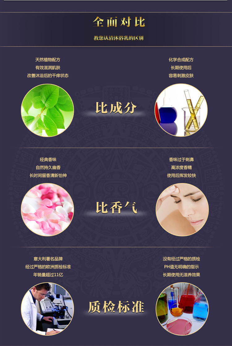 Tesori D’oriente/东方宝石埃及沐浴滋养礼盒500ml+300ml