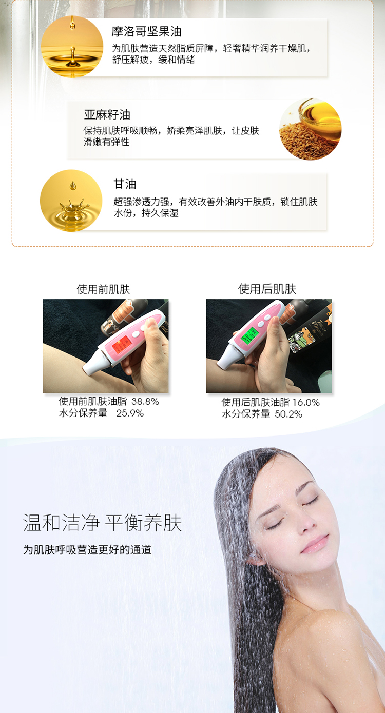 Tesori D’oriente/东方宝石精油淋浴乳250ml