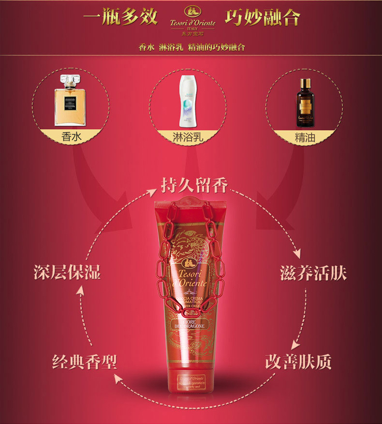Tesori D’oriente/东方宝石龙花香紧致淋浴乳250ml