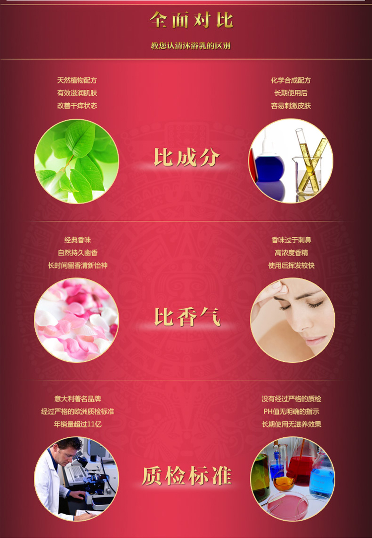 Tesori D’oriente/东方宝石龙花香紧致淋浴乳250ml