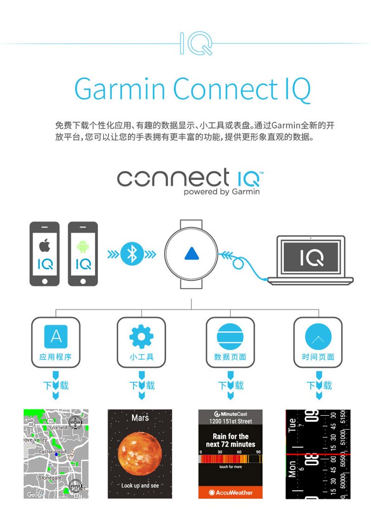 Garmin/佳明 vivoactive HR 光电心率腕表GPS运动游泳跑步骑行手表