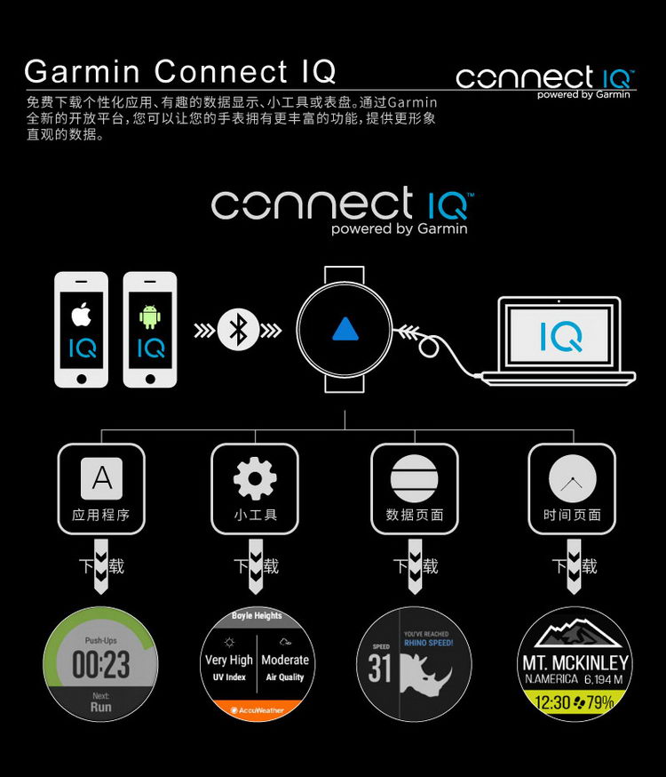 Garmin/佳明Fenix3 HR飞耐时3 HR 中文蓝宝石DLC 光电心率GPS登山跑步运动手表
