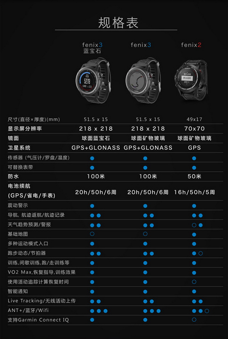 Garmin/佳明 Fenix3飞耐时3 炫酷黑中文(不含心率带)