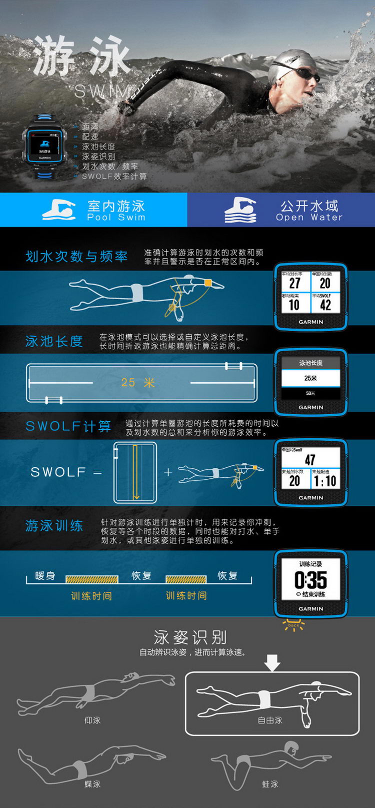 Garmin/佳明 Forerunner 920XT GPS 跑步骑行游泳手表