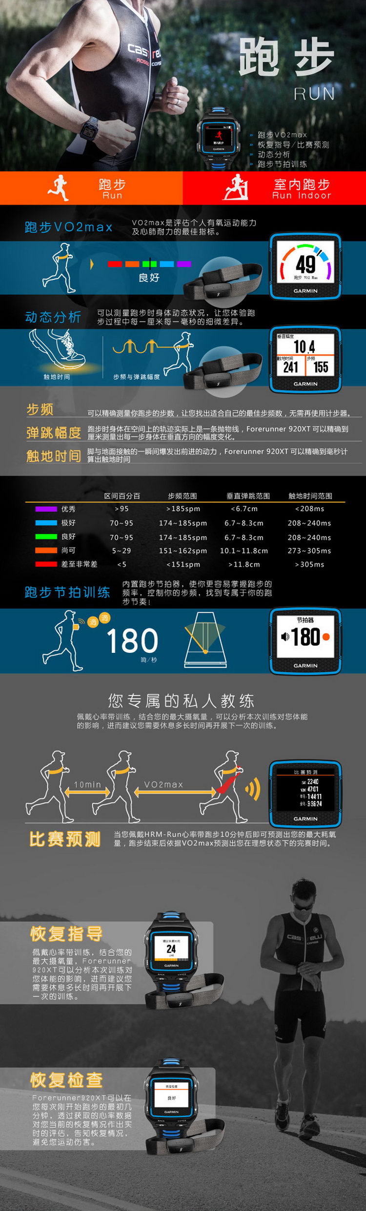 Garmin/佳明 Forerunner 920XT GPS 跑步骑行游泳手表