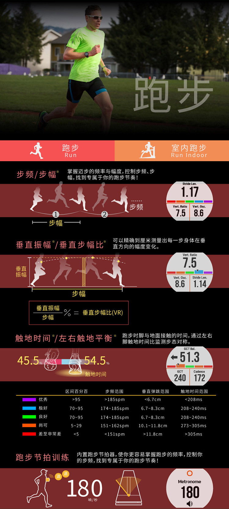 Garmin/佳明forerunner 735XT英文版 跑步骑车游泳铁三运动手表 心率腕表