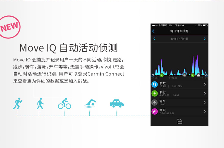 Garmin/佳明vivofit3智能运动手环腕带计步久坐提醒 睡眠监测