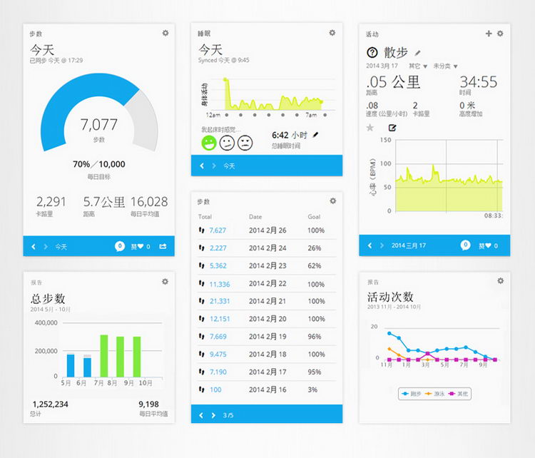 Garmin/佳明 Vivofit2 安卓IOS智能手环 睡眠监测 可选配心率监测