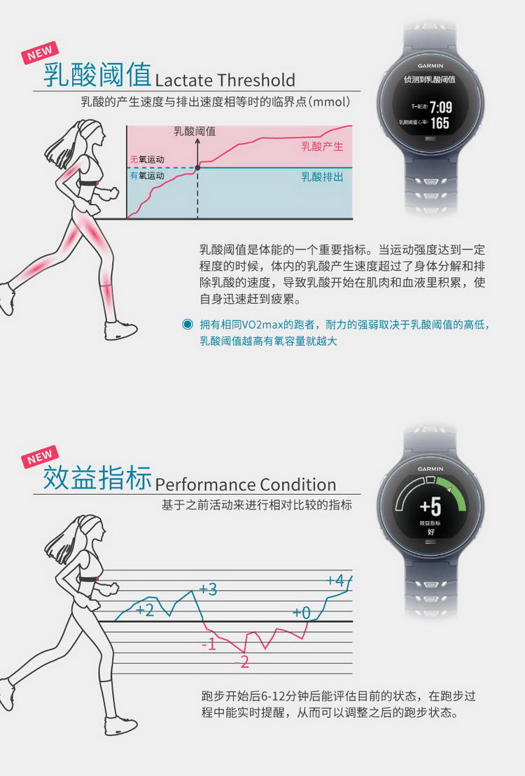 Garmin/佳明forerunner630中文版 智能跑步腕表gps运动手表心率带生理指标