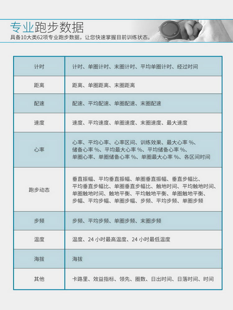 Garmin/佳明forerunner630中文版 智能跑步腕表gps运动手表心率带生理指标