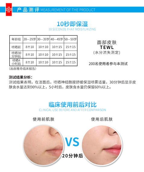 13_神经酰胺舒缓保湿喷雾(上)_04.jpg